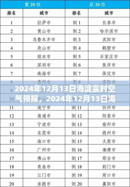 2024年12月13日海淀实时空气预报,洞悉空气质量,守护你的健康