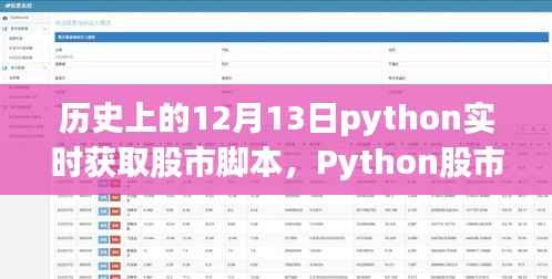历史上的12月13日,Python股市实时追踪先锋,科技重塑股市风云日