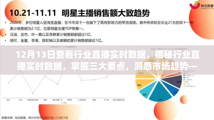 揭秘行业直播实时数据,洞悉市场趋势的三大要点解析(以12月13日为例)