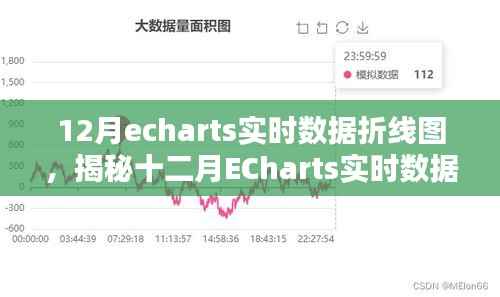 揭秘十二月ECharts实时数据折线图，技术要点与实战应用指南
