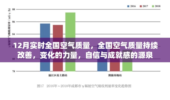 气宇轩昂 第3页