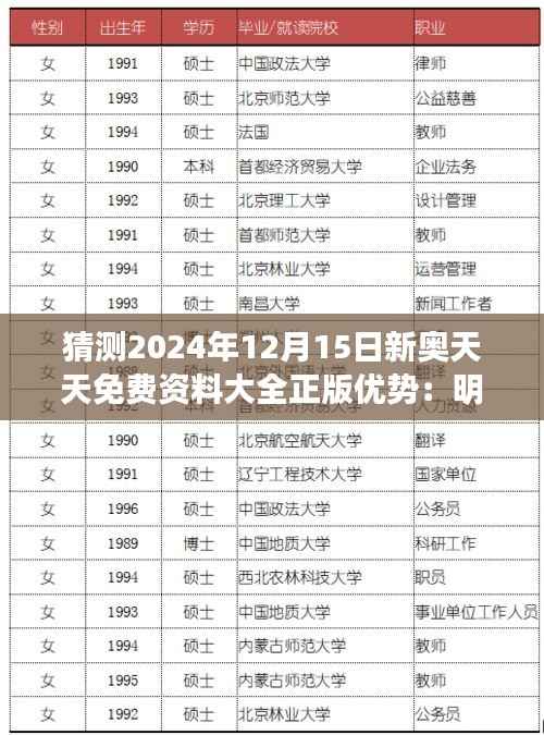 猜测2024年12月15日新奥天天免费资料大全正版优势:明日之星的免费讲座资源新纪元