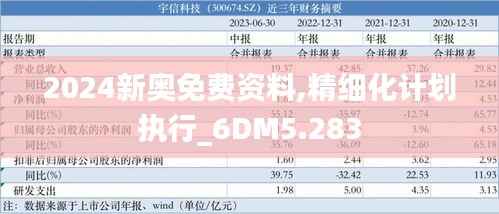 2024新奥免费资料,精细化计划执行_6DM5.283