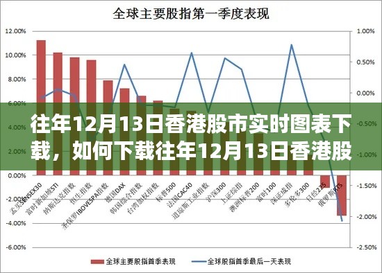 详细步骤指南,如何下载往年12月13日香港股市实时图表及实时图表下载指南