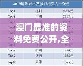 澳门最准的资料免费公开,全面分析应用数据_WP版1.572
