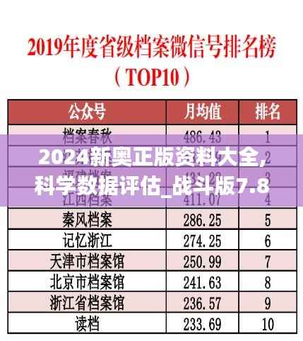 2024新奥正版资料大全,科学数据评估_战斗版7.872