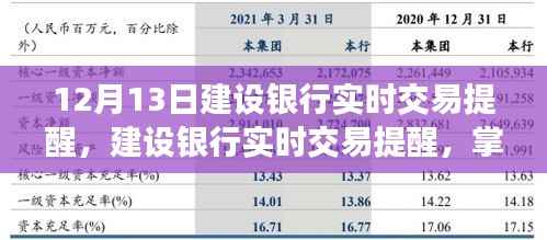 建设银行实时交易提醒,掌握金融动态,无忧交易安全