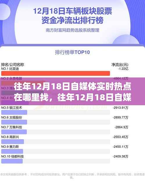 往年12月18日自媒体实时热点获取指南,掌握资讯热点获取渠道