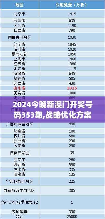 2024今晚新澳门开奖号码353期,战略优化方案_精英款10.995