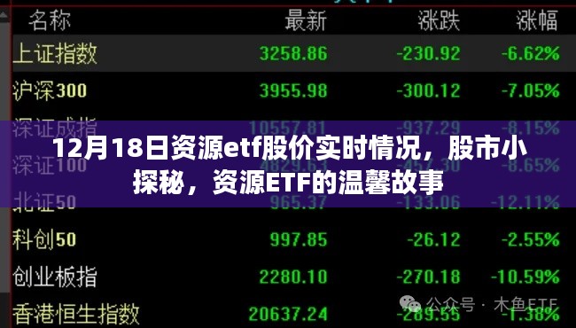 资源ETF股市实时动态,揭秘股市小探秘的温馨故事(12月18日)