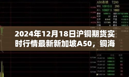 友情温存下的铜海波澜,沪铜期货与新加坡A50实时行情分析(XXXX年XX月XX日)