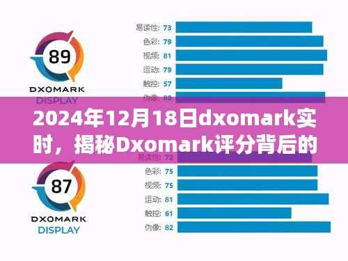 揭秘Dxomark评分背后的科技力量,未来深度探讨与预测(2024年深度分析)