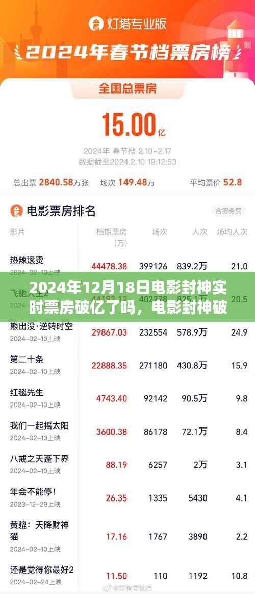 飞红滴翠 第3页