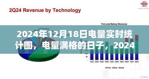 2024年12月18日电量满格时刻的温馨时光实时统计图