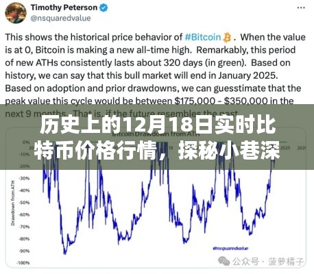 探秘小巷深处的比特币行情馆,历史上的比特币价格行情回顾(12月18日)