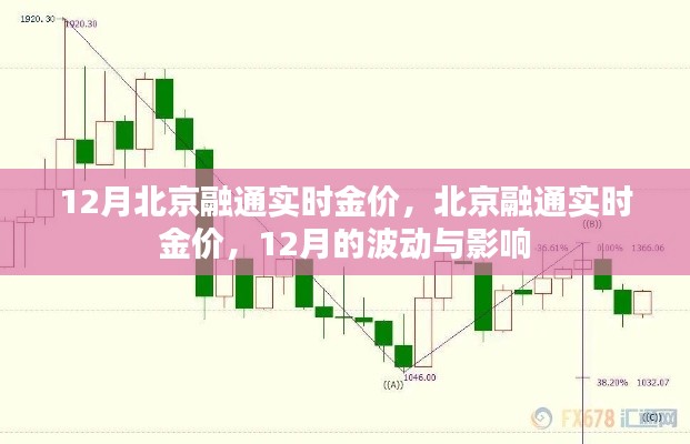 北京融通实时金价动态,12月波动与影响分析