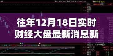 往年12月18日实时财经大盘最新消息综述与新闻动态更新