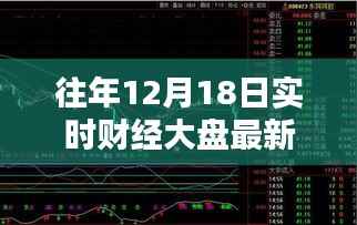 往年12月18日实时财经大盘最新消息综述与新闻动态更新