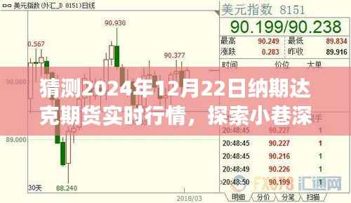 纳期达克期货行情预测与小巷美食探索之旅,2024年12月22日实时行情展望