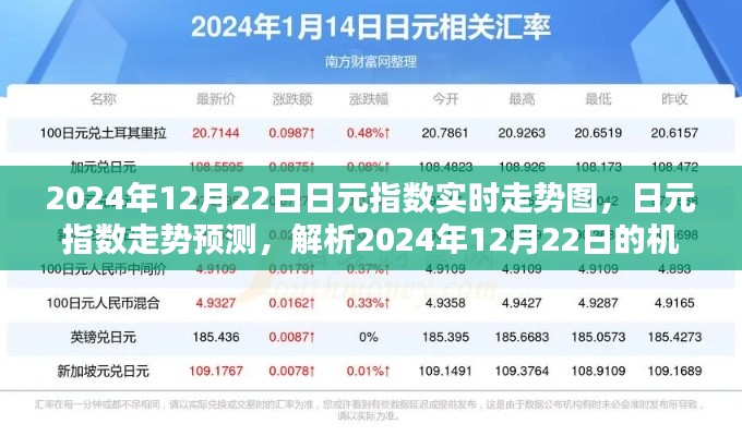 2024年12月22日日元指数实时走势及预测,机遇与挑战解析