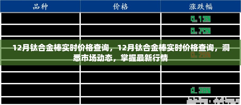 最新行情掌握,12月钛合金棒实时价格查询与市场动态洞悉
