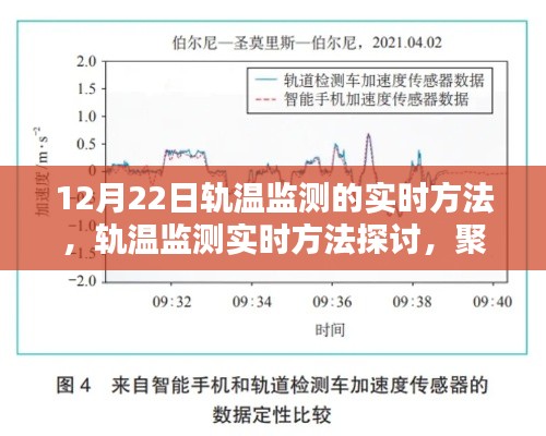 聚焦12月22日轨温监测技术,实时方法与观点探讨