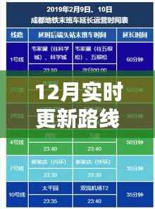 掌握核心技巧,十二月实时更新路线规划与设置指南