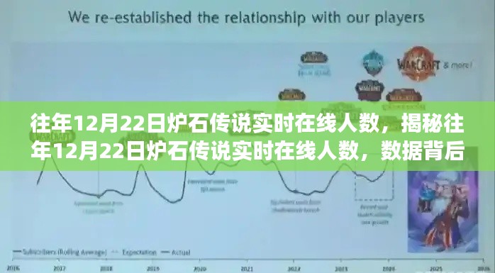 揭秘往年12月22日炉石传说实时在线人数,数据背后的故事与影响分析