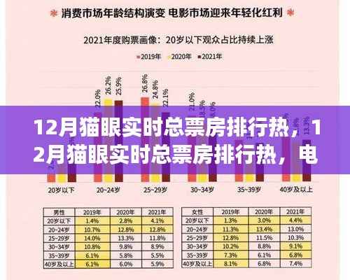 年终狂欢!揭秘十二月猫眼实时总票房排行热电影市场盛况