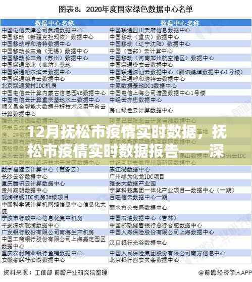抚松市疫情实时报告,深度解析12月疫情现状数据