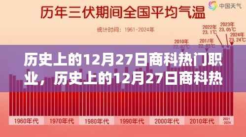 历史上的12月27日商科热门职业概览,职业趋势与变迁的洞察