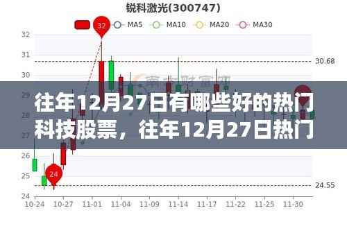 往年12月27日热门科技股票深度评测与介绍,优质股票盘点及评测分析