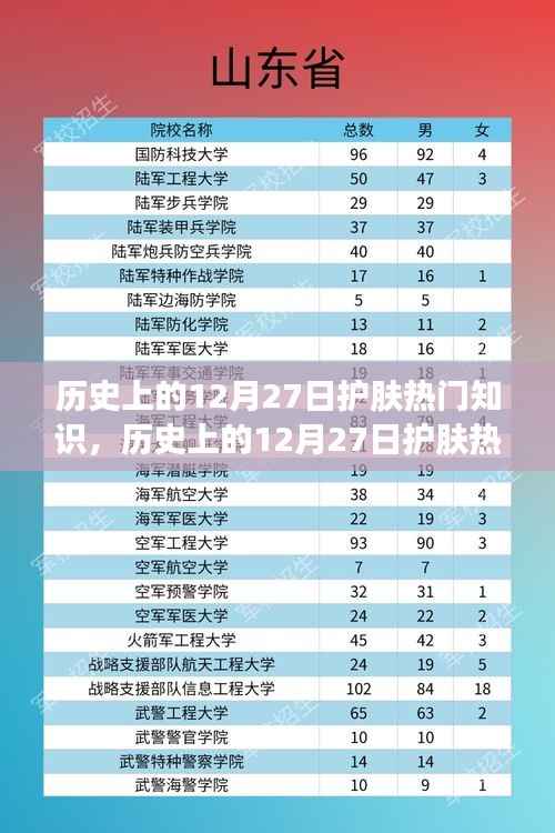 揭秘历史上的护肤热门知识,聚焦十二月二十七日护肤历程回顾