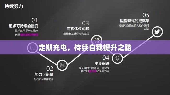 定期充电,持续自我提升之路
