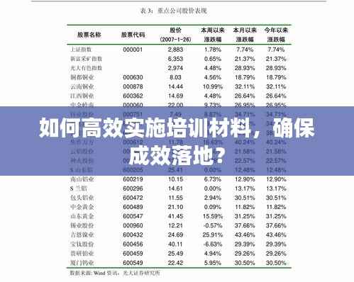 如何高效实施培训材料，确保成效落地？
