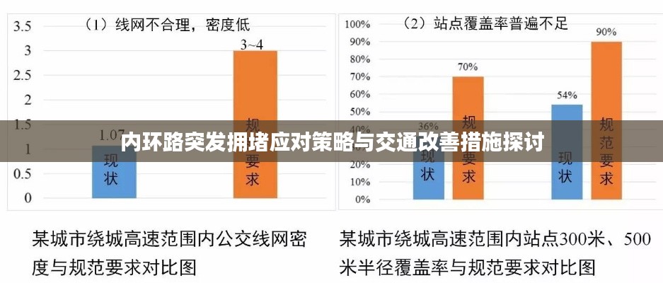 内环路突发拥堵应对策略与交通改善措施探讨