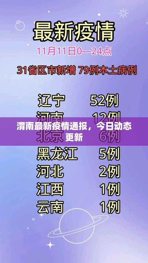 渭南最新疫情通报,今日动态更新