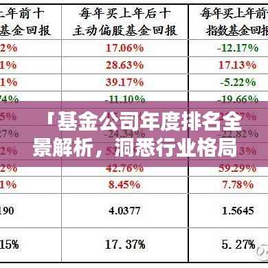 「基金公司年度排名全景解析,洞悉行业格局与趋势」