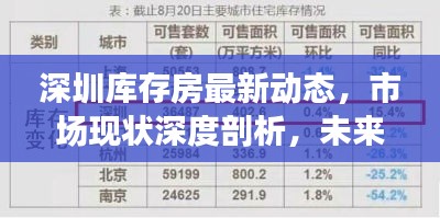 深圳库存房最新动态,市场现状深度剖析,未来趋势展望