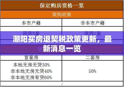 潮阳买房退契税政策更新,最新消息一览