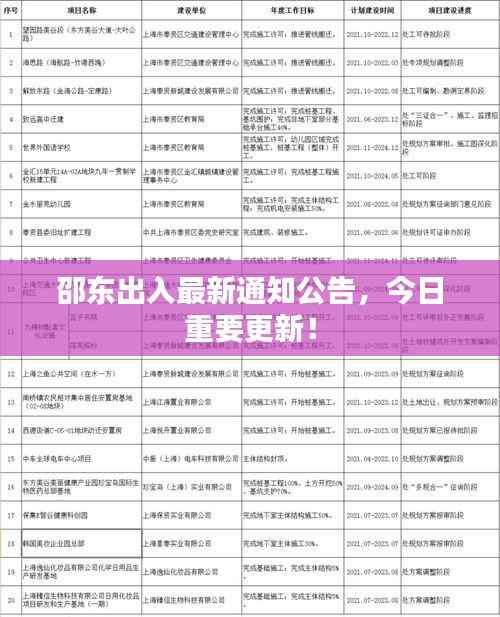 邵东出入最新通知公告，今日重要更新！