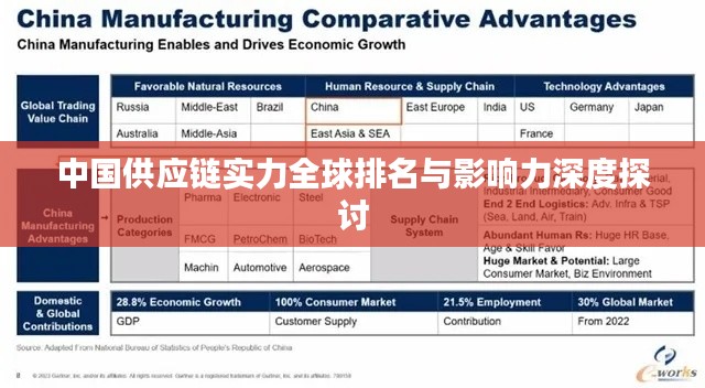 中国供应链实力全球排名与影响力深度探讨