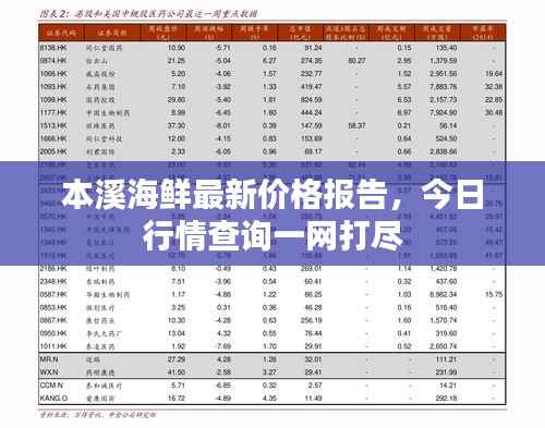本溪海鲜最新价格报告,今日行情查询一网打尽