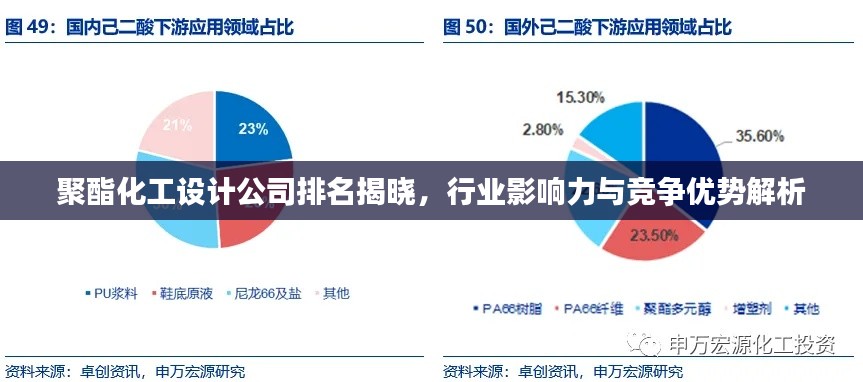 聚酯化工设计公司排名揭晓,行业影响力与竞争优势解析