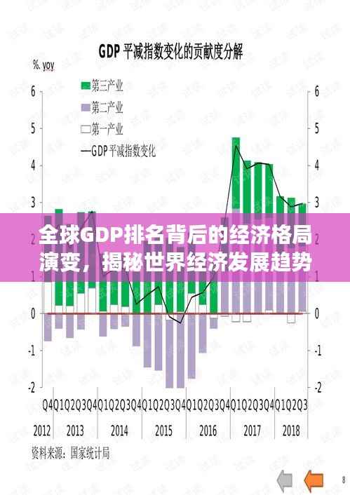 全球GDP排名背后的经济格局演变,揭秘世界经济发展趋势与未来展望
