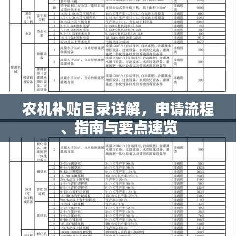 农机补贴目录详解,申请流程、指南与要点速览