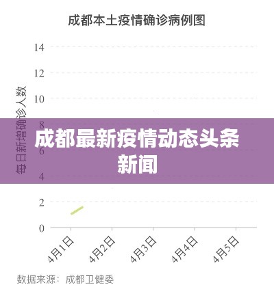 成都最新疫情动态头条新闻