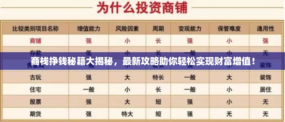 商栈挣钱秘籍大揭秘,最新攻略助你轻松实现财富增值!
