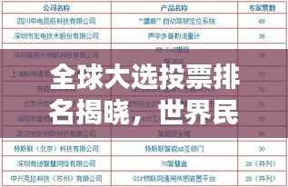 全球大选投票排名揭晓,世界民主进程见证时刻