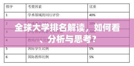 全球大学排名解读,如何看、分析与思考?